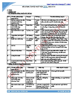 Đề cương ôn tập Ngữ văn Lớp 6 - Học kì II - Thiên Hương